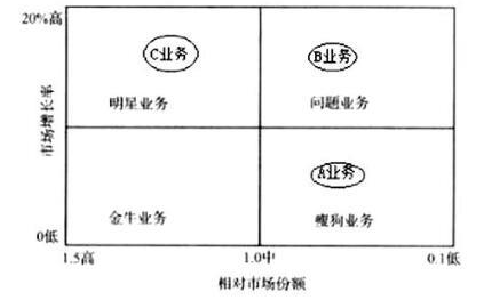 现代咨询方法与实务,章节练习,基础复习,基础冲刺