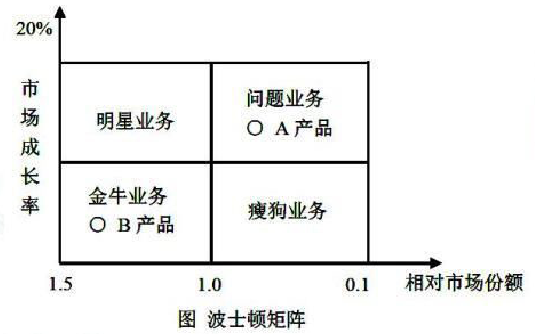 现代咨询方法与实务,章节练习,现代咨询方法与实务章节真题