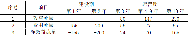 现代咨询方法与实务,章节练习,基础复习,章节真题