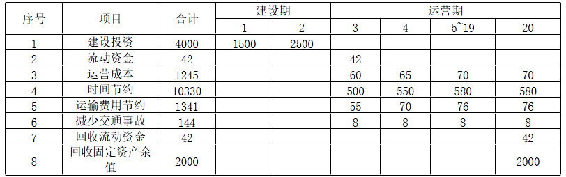 现代咨询方法与实务,章节练习,基础复习,章节真题