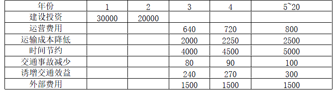 现代咨询方法与实务,章节练习,基础复习,章节真题