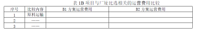 现代咨询方法与实务,章节练习,基础复习,章节真题
