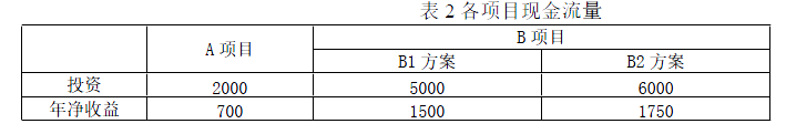 现代咨询方法与实务,章节练习,基础复习,章节真题