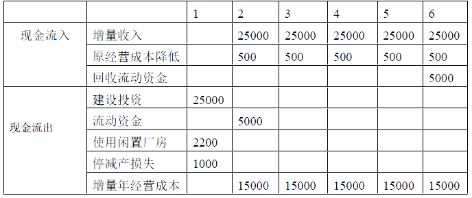 现代咨询方法与实务,章节练习,基础复习,章节真题