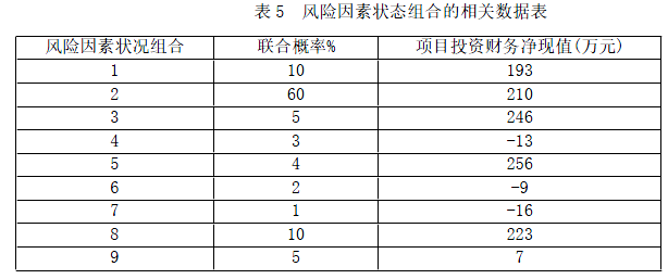 现代咨询方法与实务,章节练习,基础复习,章节真题