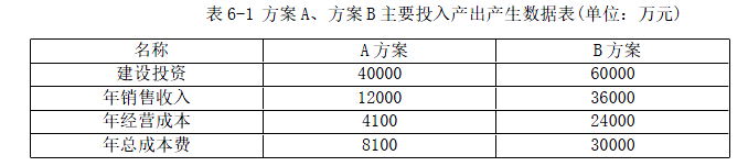 现代咨询方法与实务,章节练习,基础复习,章节真题