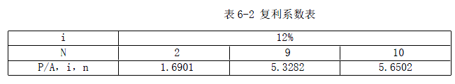 现代咨询方法与实务,章节练习,基础复习,章节真题