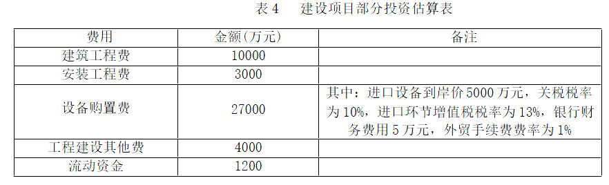 现代咨询方法与实务,章节练习,基础复习,章节真题