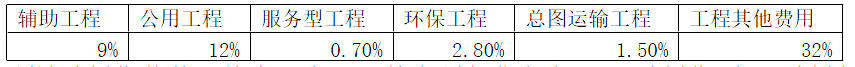 现代咨询方法与实务,章节练习,基础复习,章节真题