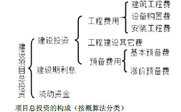 现代咨询方法与实务,章节练习,基础复习,章节真题
