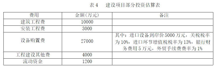 现代咨询方法与实务,章节练习,基础复习,章节真题