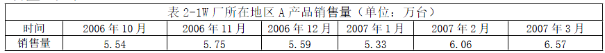 现代咨询方法与实务,章节练习,基础复习,章节真题