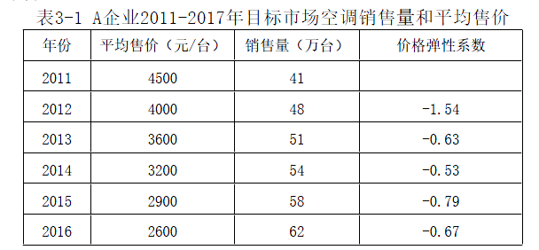 现代咨询方法与实务,章节练习,基础复习,章节真题