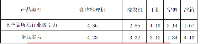 现代咨询方法与实务,章节练习,基础复习,章节真题