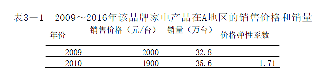 现代咨询方法与实务,章节练习,基础复习,章节真题