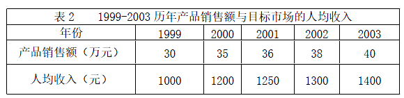 现代咨询方法与实务,章节练习,基础复习,章节真题