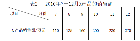 现代咨询方法与实务,章节练习,基础复习,章节真题