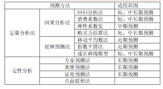 现代咨询方法与实务,章节练习,基础复习,章节真题