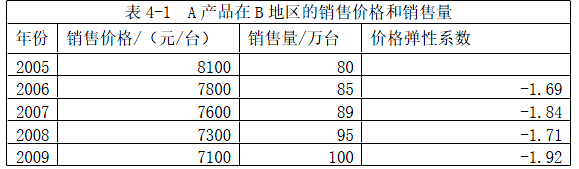 现代咨询方法与实务,章节练习,基础复习,章节真题