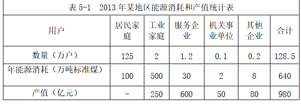 现代咨询方法与实务,章节练习,基础复习,章节真题