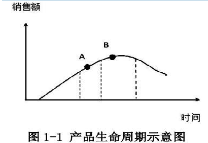现代咨询方法与实务,章节练习,基础复习,章节真题