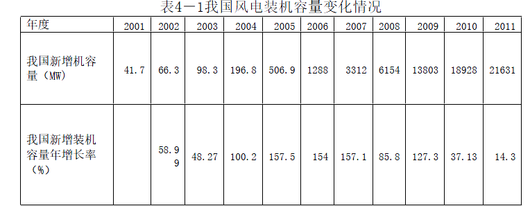 现代咨询方法与实务,章节练习,基础复习,章节真题