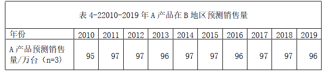 现代咨询方法与实务,章节练习,基础复习,章节真题
