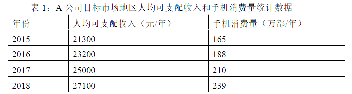 现代咨询方法与实务,章节练习,基础复习,章节真题