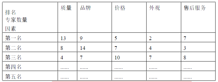 现代咨询方法与实务,章节练习,基础复习,章节真题