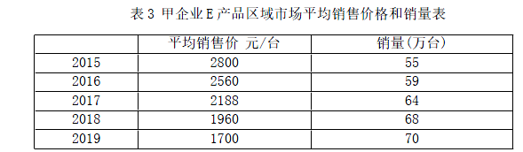 现代咨询方法与实务,章节练习,基础复习,章节真题