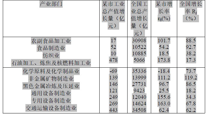 现代咨询方法与实务,章节练习,基础复习,第五章市场分析