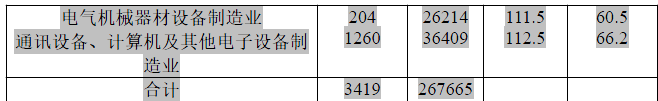 现代咨询方法与实务,章节练习,基础复习,第五章市场分析