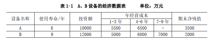 现代咨询方法与实务,章节练习,基础复习,内部冲刺重点