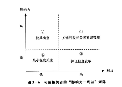 现代咨询方法与实务,章节练习,基础复习,内部冲刺重点