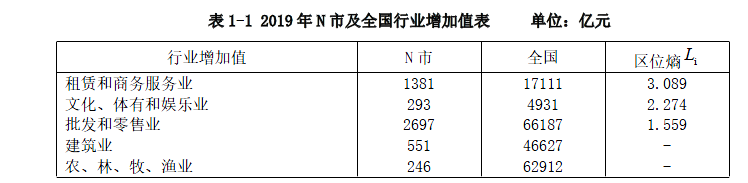 现代咨询方法与实务,章节练习,基础复习,内部冲刺重点