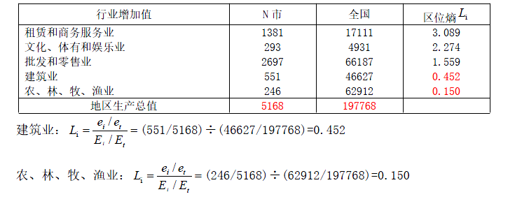 现代咨询方法与实务,章节练习,基础复习,内部冲刺重点