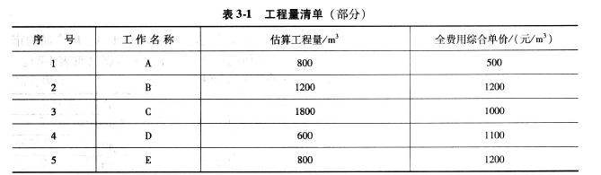现代咨询方法与实务,章节练习,基础复习,内部冲刺重点