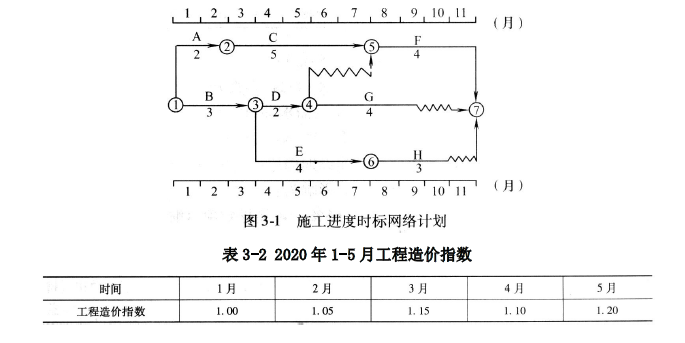 现代咨询方法与实务,章节练习,基础复习,内部冲刺重点