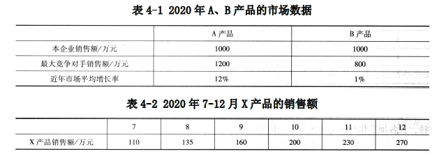 现代咨询方法与实务,预测试卷,2022年咨询工程师《现代咨询方法与实务》预测试卷2