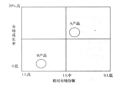 现代咨询方法与实务,章节练习,现代咨询方法与实务预测