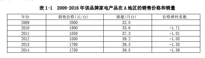 现代咨询方法与实务,章节练习,基础复习,内部冲刺重点
