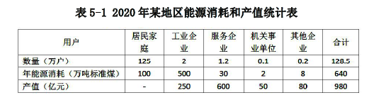 现代咨询方法与实务,模拟考试,2022年咨询工程师《现代咨询方法与实务》模拟试卷2