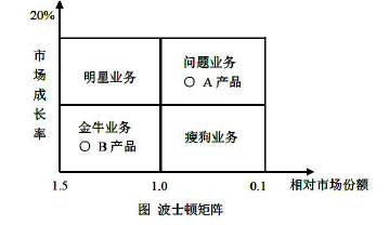现代咨询方法与实务,章节练习,基础复习,内部冲刺重点