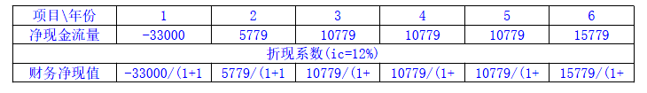 现代咨询方法与实务,章节练习,基础复习,内部冲刺重点