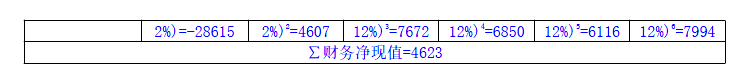 现代咨询方法与实务,章节练习,基础复习,内部冲刺重点