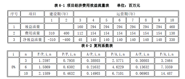 现代咨询方法与实务,模拟考试,2022年咨询工程师《现代咨询方法与实务》模拟试卷3