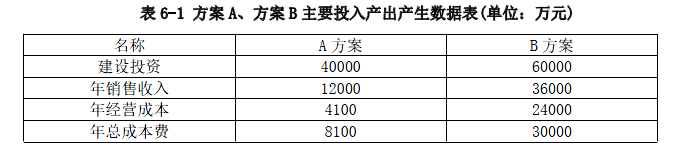 现代咨询方法与实务,章节练习,基础复习,内部冲刺重点