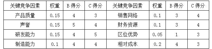 现代咨询方法与实务,模拟考试,2022年咨询工程师《现代咨询方法与实务》模拟试卷4