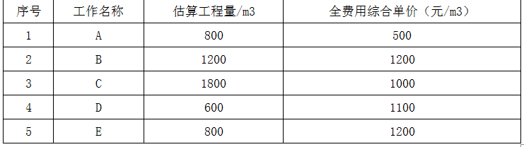 现代咨询方法与实务,模拟考试,2022年咨询工程师《现代咨询方法与实务》模拟试卷2