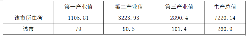 现代咨询方法与实务,模拟考试,2022年咨询工程师《现代咨询方法与实务》模拟试卷3